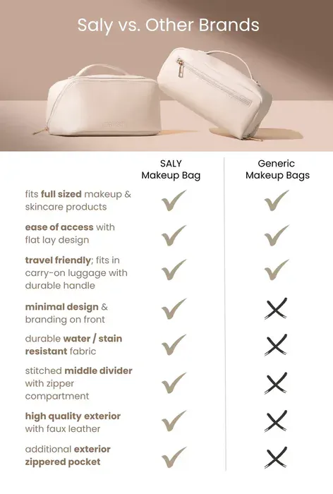 Makeup Bag Feature 3